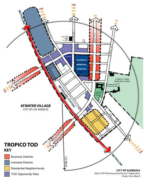 Tropico diagram  - annotated