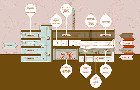 animation bank section